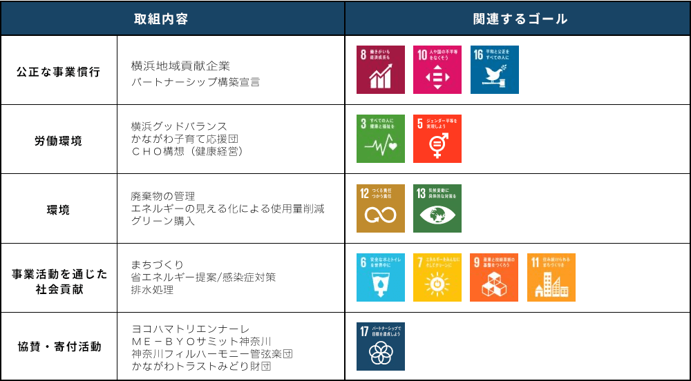 SDGs取組